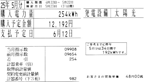 2013年5月分の太陽光発電量