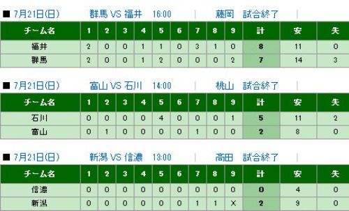 北信越ＢＣリーグ試合結果.jpg