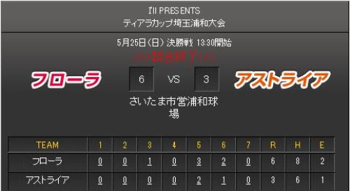 女子プロ野球リーグ　試合結果2.JPG