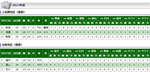 北信越ＢＣリーグ順位表.jpg