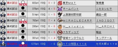 YTO2 試合結果.jpg