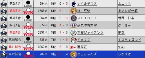 YTO2 試合結果.jpg