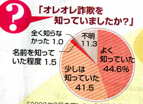 f5年令別認知度.jpg