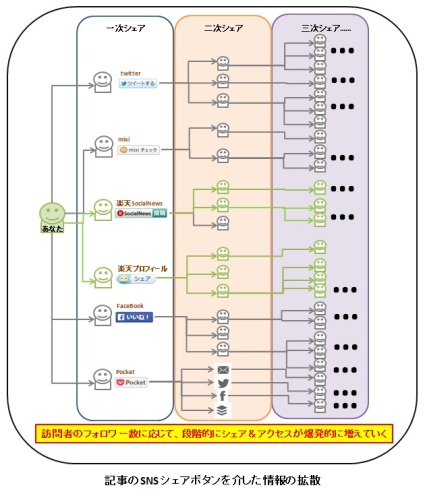 シェアボタンの考え方