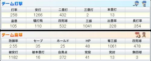 BPN チーム打撃と投球.JPG