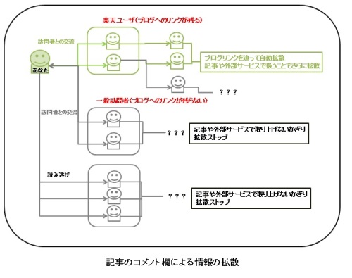 コメント欄の考え方