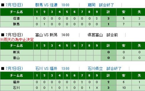 北信越ＢＣリーグ試合結果.jpg