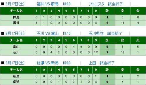 北信越ＢＣリーグ試合結果.jpg