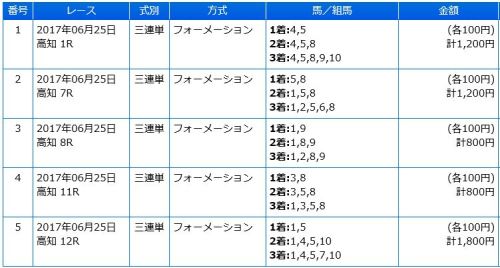 17.06.25高知.JPG