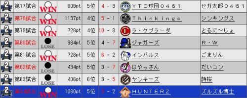 YTO2 試合結果.jpg