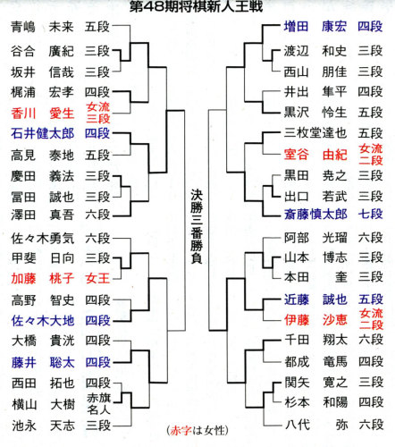 将棋新人王戦002.jpg