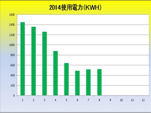 2014使用電力_R.jpg