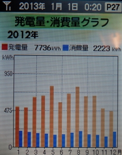 発電量消費量グラフ.jpg