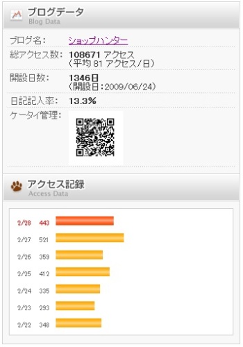 アクセス数2013/02