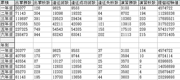 9ページ目の ゲーム的生活 のんびりしつつどんぶらこと泳いでいるとなんとそこで虚無る日記 楽天ブログ