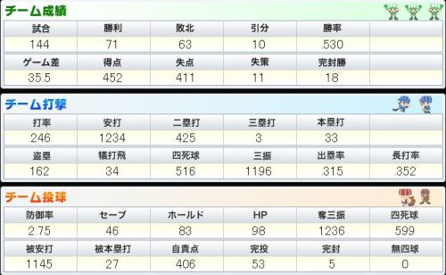 BPN チーム打撃と投球.JPG