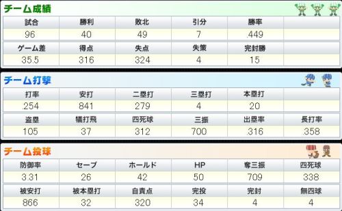 BPN チーム打撃と投球.JPG