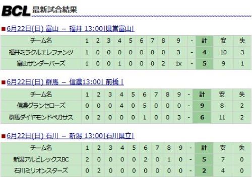 北信越BCリーグ　試合結果.JPG