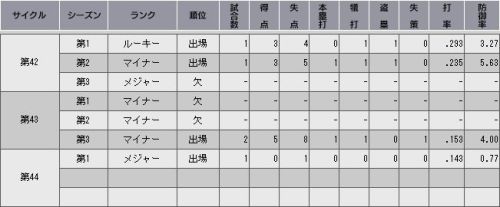 YTO2 トーナメント結果.jpg