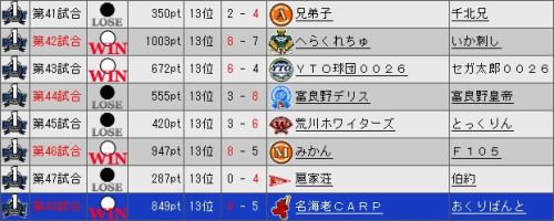 YTO2 試合結果.jpg