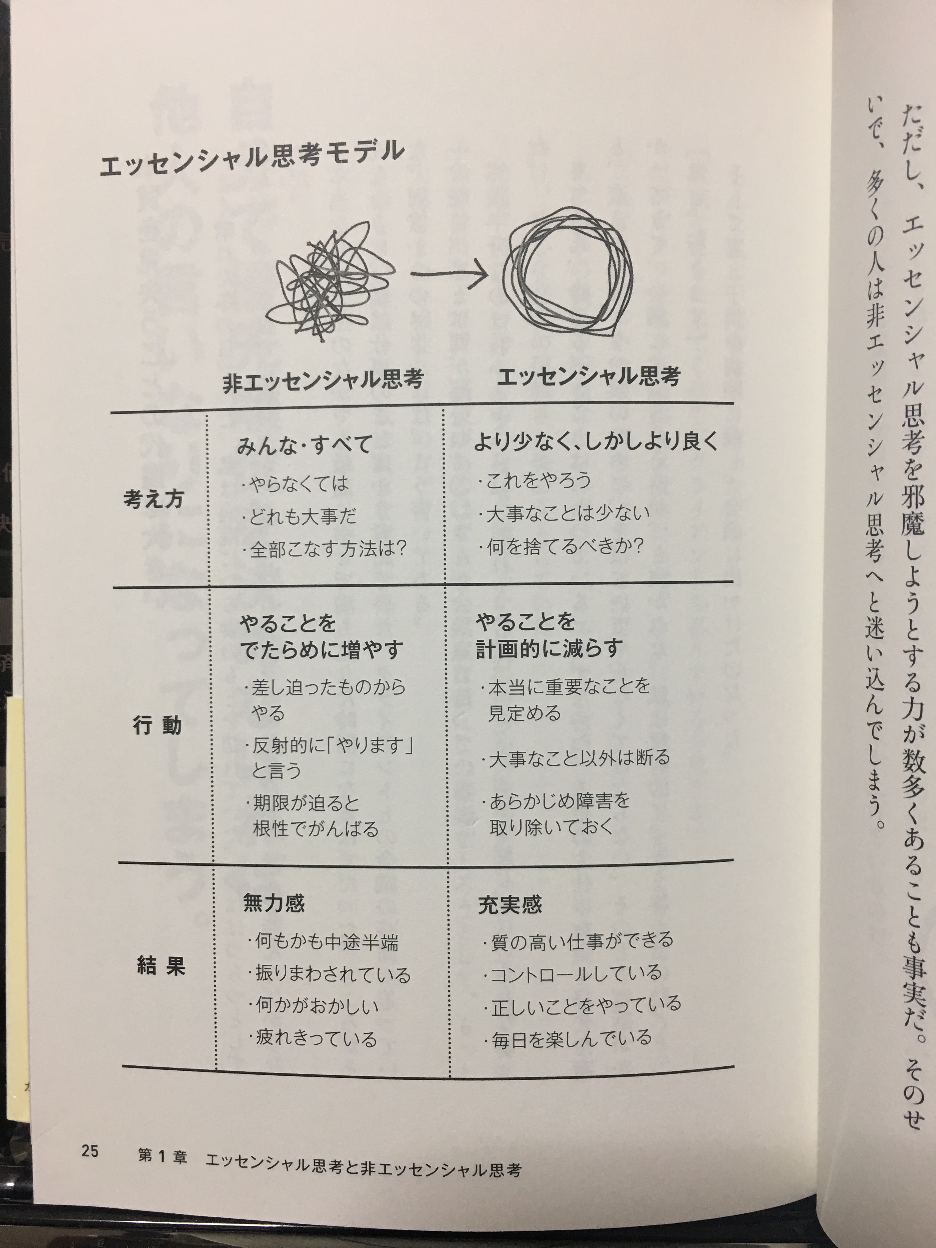 より少なく しかしより良く エッセンシャル思考 Akatakuのブログ 楽天ブログ