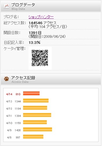 アクセス数 2013/04