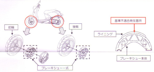 ヤマハ原付スクーターのリコール