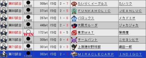 YTO2 試合結果.jpg