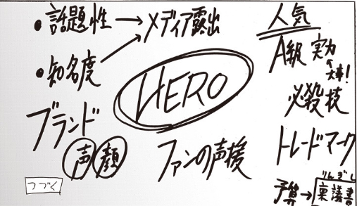 ヒーローの話なかなか始まんねー