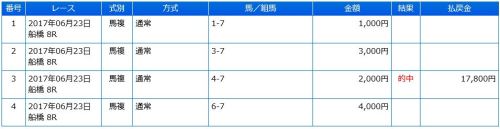 17.06.23船橋2.JPG