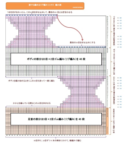 応用編 隙間時間を利用してリブ編みでソックスを編もう 編み図つき ショップハンター 楽天ブログ