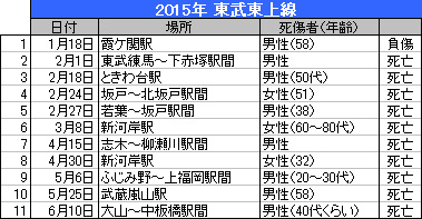 首都圏の鉄道人身事故による運転見合わせ状況 6 7 6 13 名鉄名古屋本線 踏切事故 血まみれの運転手逃げる Memorial Melody メモリアルメロディー Kiraのフォトブログ 楽天ブログ