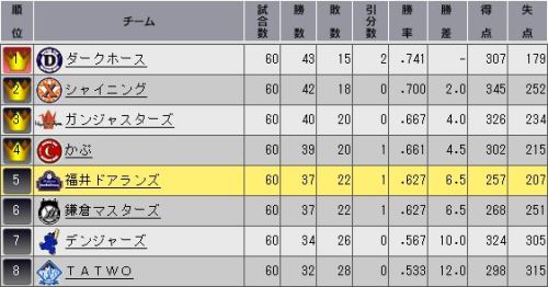 YTO2 順位表.jpg