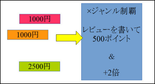 買いまわり攻略 (2).jpg