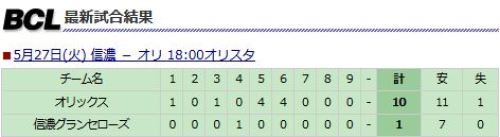 北信越BCリーグ　試合結果.JPG