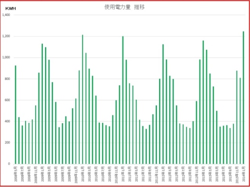 使用電力量_R.jpg