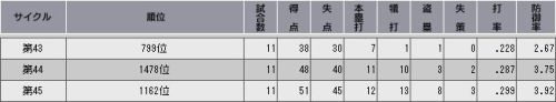 YTO2 トーナメント結果.jpg