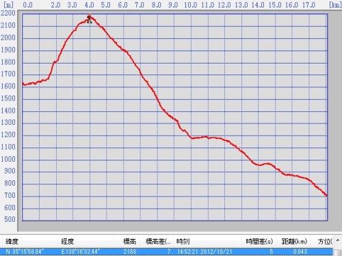 21日高度.jpg