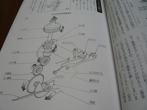 kikaisikidokei_kaitaisinsyo_3.jpg