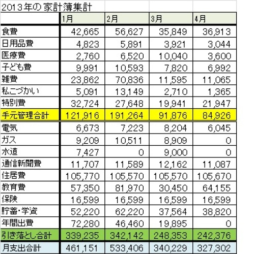 2013年4月度家計簿.jpg