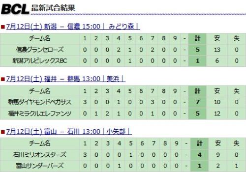 北信越BCリーグ　試合結果.JPG