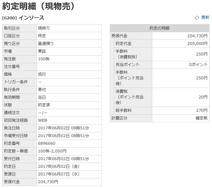 イン ソース 株価