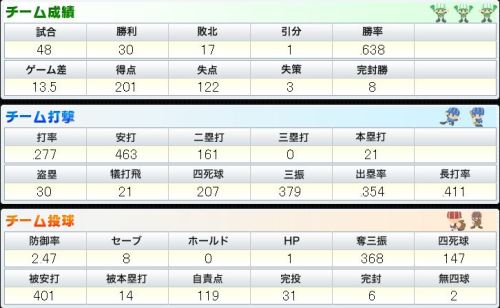 BPN チーム打撃と投球.JPG