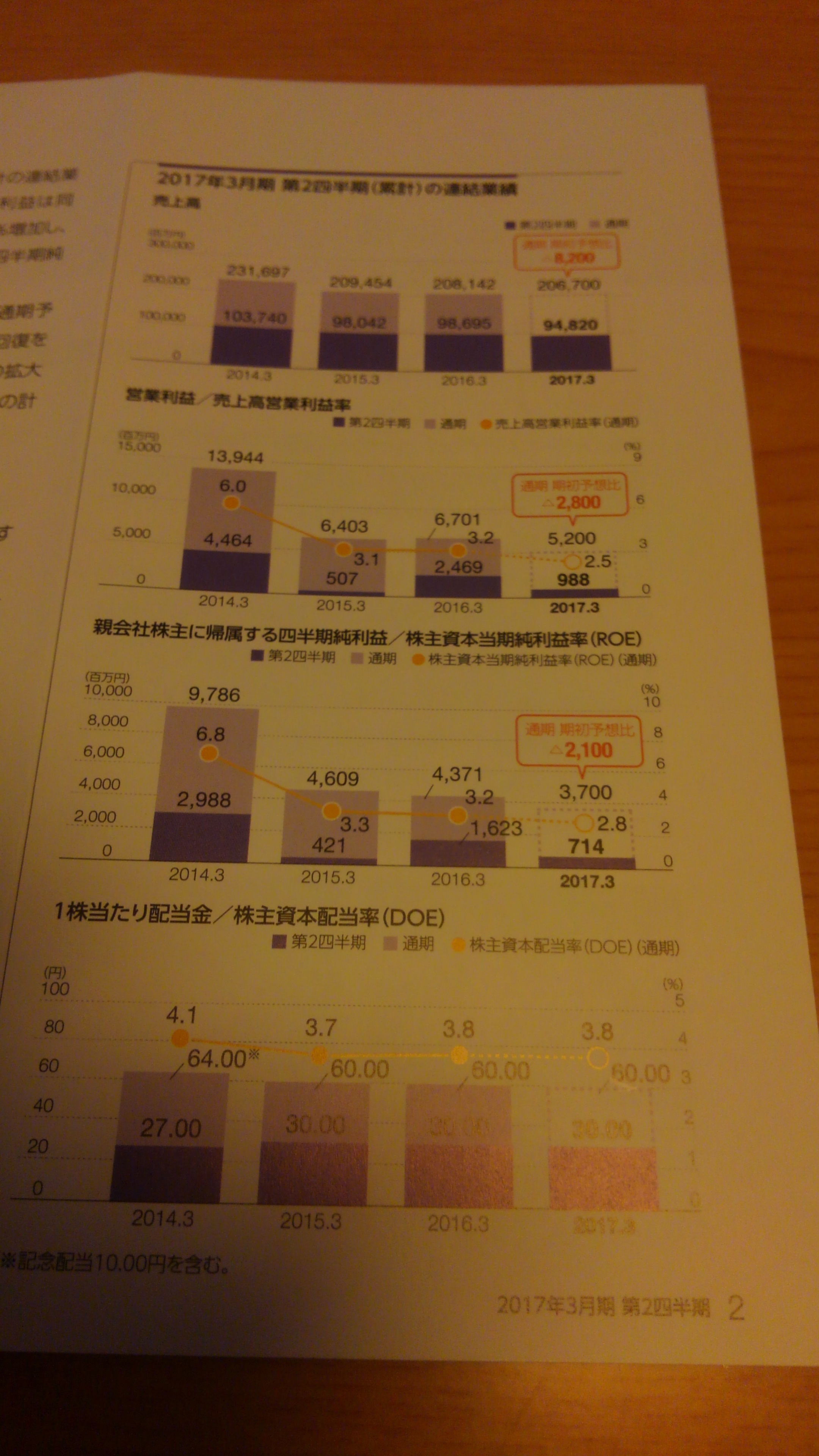 オートバックスから株主優待が届く | ふとしの株式投資日誌 - 楽天ブログ