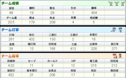 BPN チーム打撃と投球.JPG