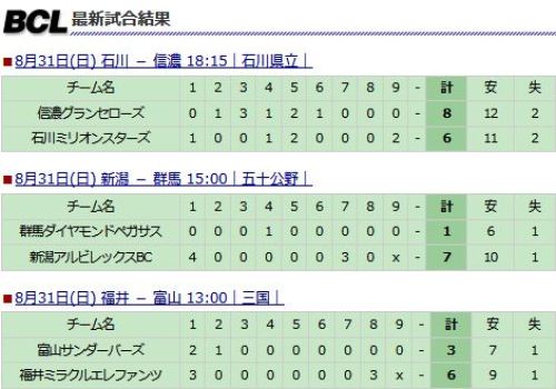 北信越BCリーグ　試合結果.JPG