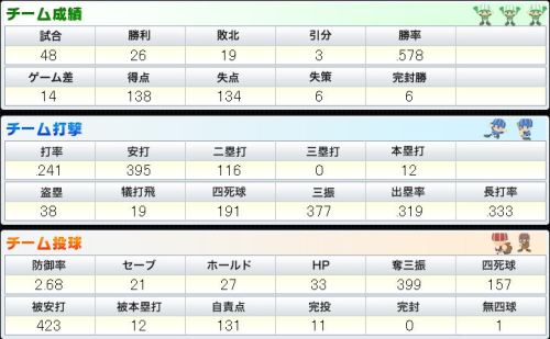 BPN チーム打撃と投球.JPG