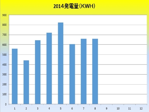 2014発電量_R.jpg