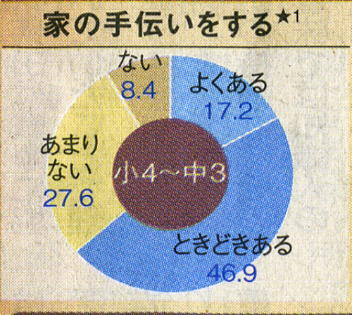 家の手伝いをする.jpg