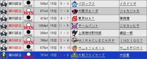 YTO2 試合結果.jpg